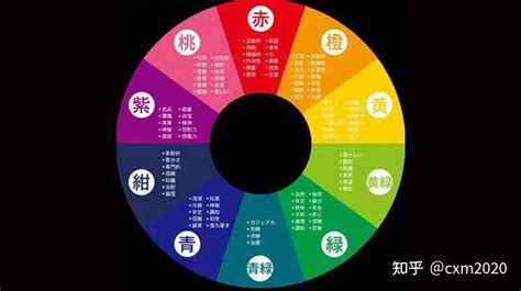 2023幸運色五行顏色|【2023年五行顏色】不容錯過的2023年五行幸運色指南！趨吉避。